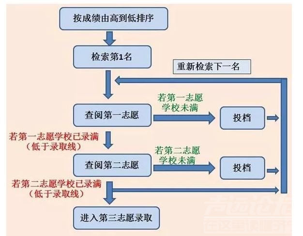 今年有孩子参加中考地看过来！-5.jpg