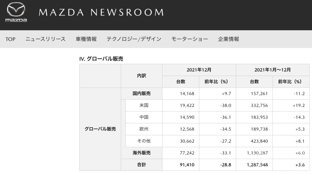 17.58万元起 全新马自达CX-5上市-6.jpg