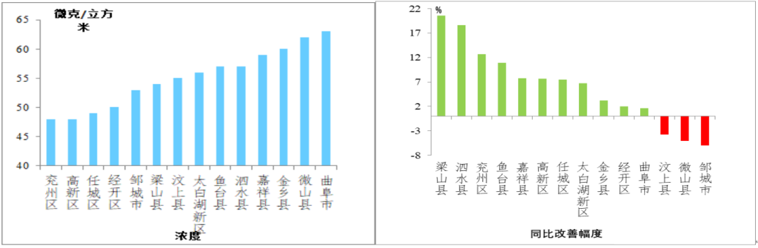 济宁2月份全市空气质量状况及14县市区排名-4.png