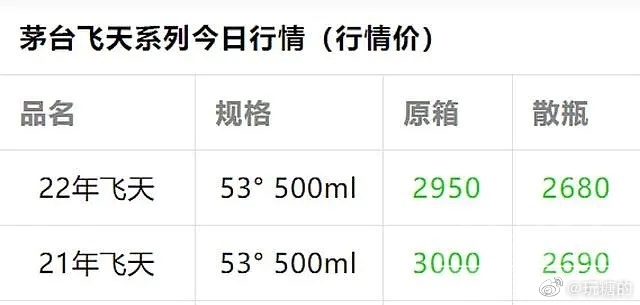 有囤茅台的伙计不，赶紧出手-1.jpg