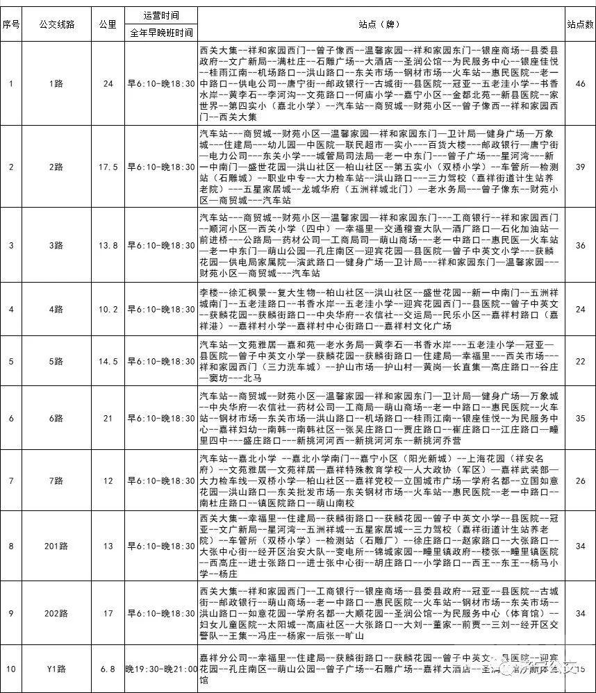 收藏！济宁公交线路站点设置（市区+嘉祥）-2.jpeg