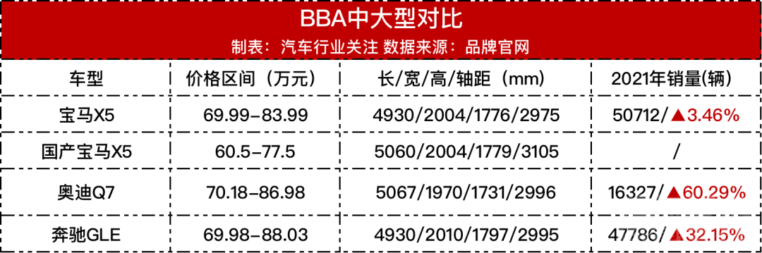 国产即爆款？华晨宝马X5售60.5万元起-8.jpg