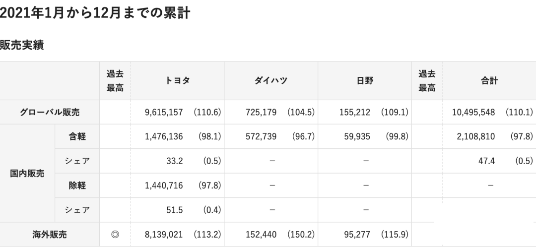 波及丰田！日野汽车数据造假被撤销生产许可-6.jpg