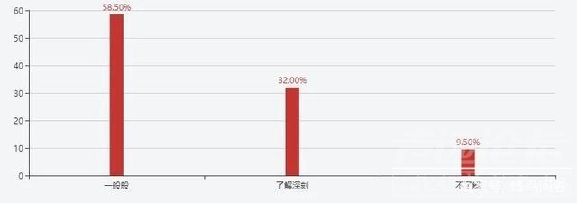 《年轻人网贷情况调查报告》：46.5%进行过网贷！-3.jpg