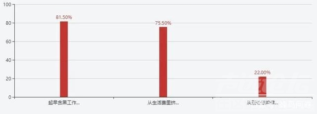 《年轻人网贷情况调查报告》：46.5%进行过网贷！-6.jpg