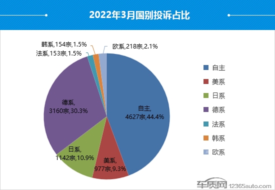 2022年3月国内汽车投诉排行及分析报告-3.jpg