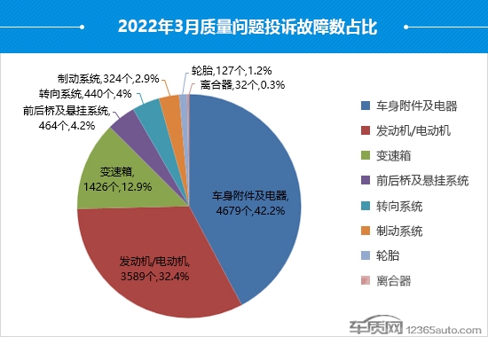 2022年3月国内汽车投诉排行及分析报告-8.jpg