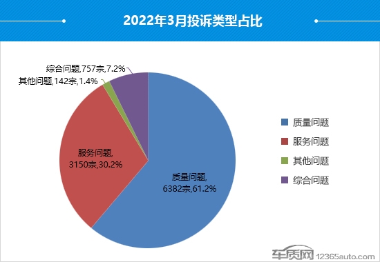 2022年3月国内汽车投诉排行及分析报告-7.jpg