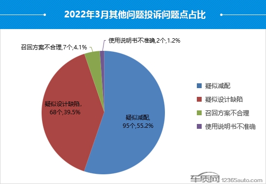 2022年3月国内汽车投诉排行及分析报告-10.jpg