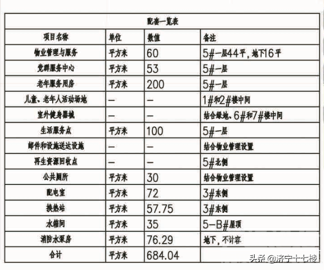 济宁亿丰二期西九巨龙九欢玺项目批前公示，南张巷北、亿丰二期西！-3.jpg