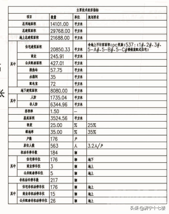 济宁亿丰二期西九巨龙九欢玺项目批前公示，南张巷北、亿丰二期西！-4.jpg