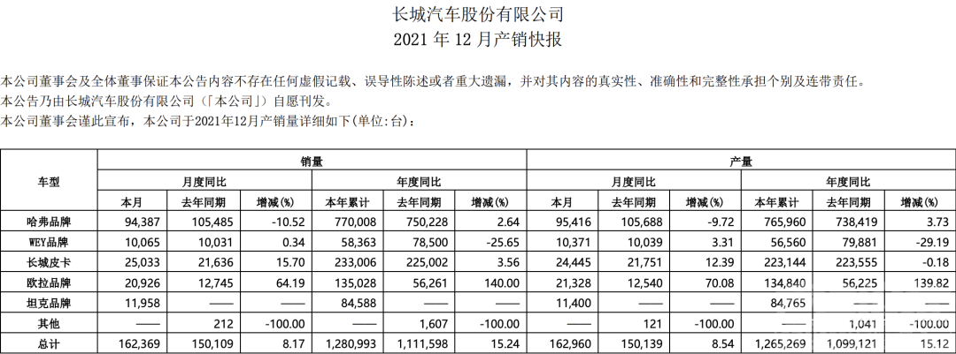 最高涨幅1.2万元！长城魏牌官宣涨价-3.jpg