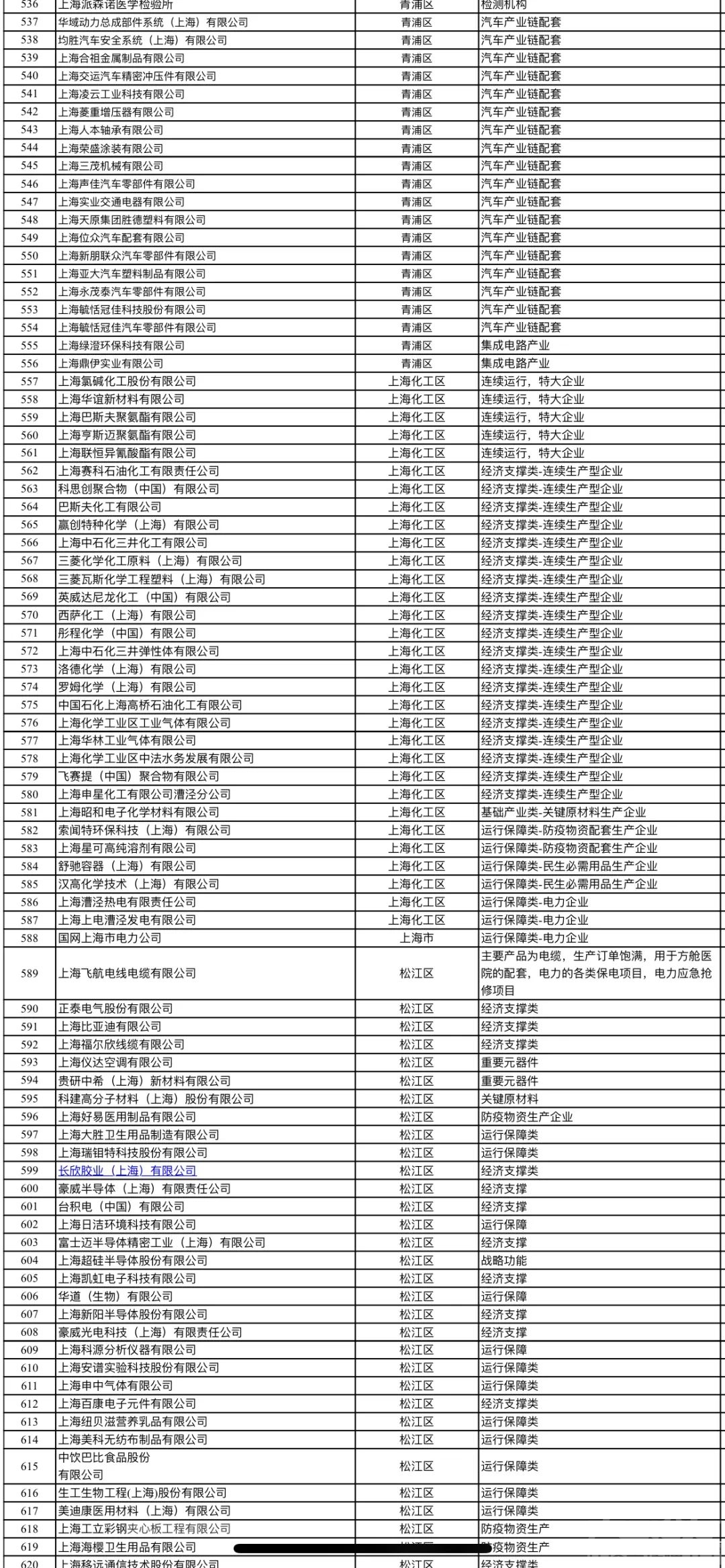 重磅！上海首批复产车企“白名单”-6.jpg