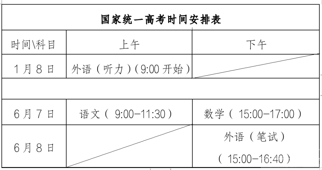 2022年夏季高考时间定了！分数线划定及批次设置规则发布-2.png