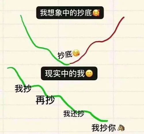 抄底.png