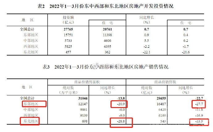 一季度房地产数据1.jpg