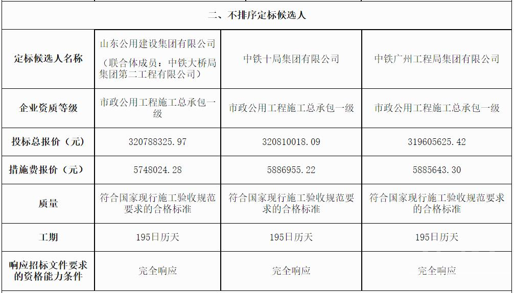 3.2亿元济宁市污水处理厂项目，山东公用建设集团预中标-2.jpg