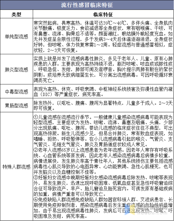 关于2020-2021年我国流感数据统计分析-1.jpg