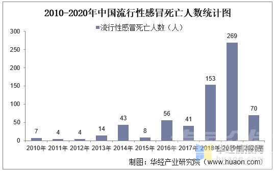 关于2020-2021年我国流感数据统计分析-3.jpg