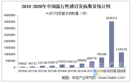 关于2020-2021年我国流感数据统计分析-2.jpg