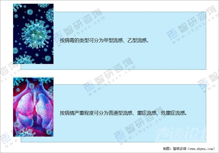关于2020-2021年我国流感数据统计分析-6.jpg