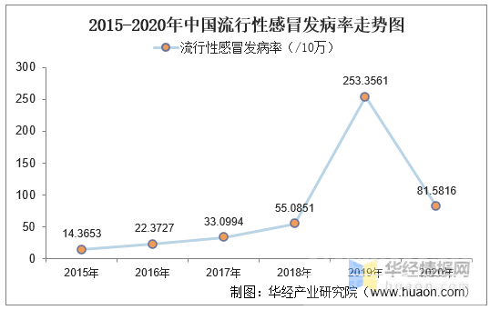 关于2020-2021年我国流感数据统计分析-4.jpg