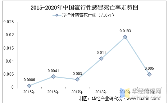 关于2020-2021年我国流感数据统计分析-5.jpg
