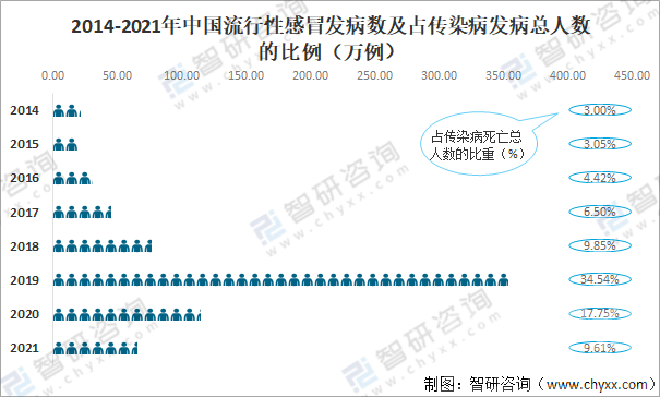 关于2020-2021年我国流感数据统计分析-7.png