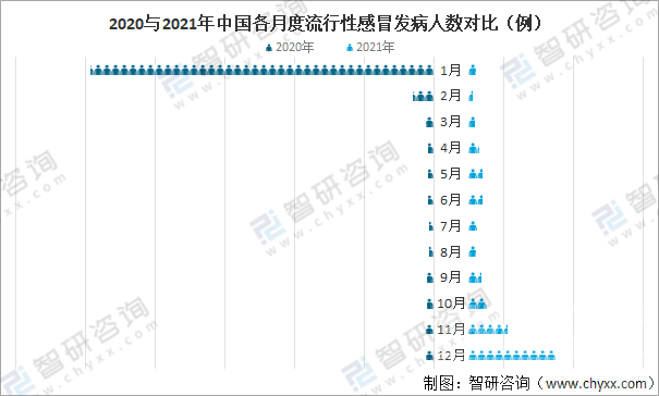 关于2020-2021年我国流感数据统计分析-8.png