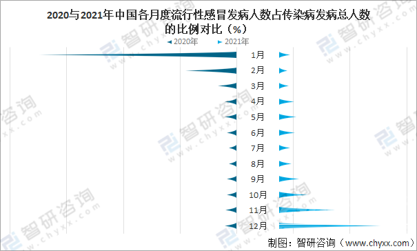 关于2020-2021年我国流感数据统计分析-9.png