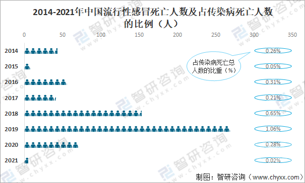 关于2020-2021年我国流感数据统计分析-11.png