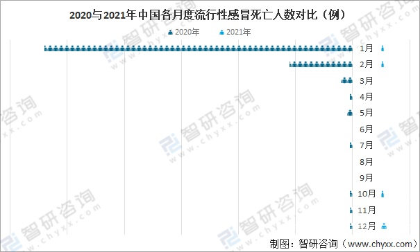 关于2020-2021年我国流感数据统计分析-12.png