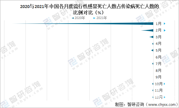 关于2020-2021年我国流感数据统计分析-13.png