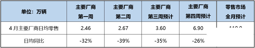 4月厂商集体“溃败”，比亚迪成销冠？-1.jpg