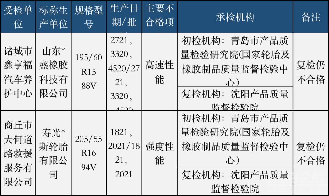 国家监督抽查，山东两大轮胎品牌质量不合格-3.jpg