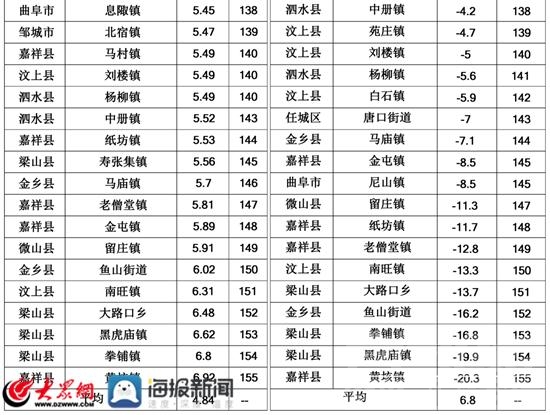 通报！济宁3月份155个乡镇（街道）空气质量排名出炉-6.jpg