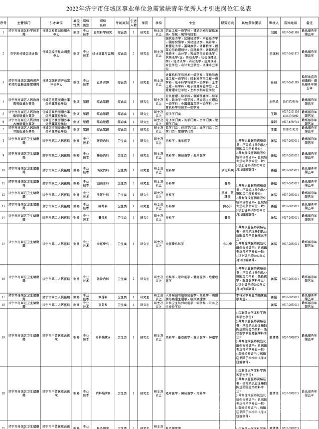 直接面试！任城区事业单位急需39名紧缺青年优秀人才-1.jpg