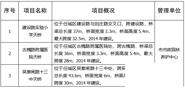 济宁17座过街天桥公开征名啦-3.jpg