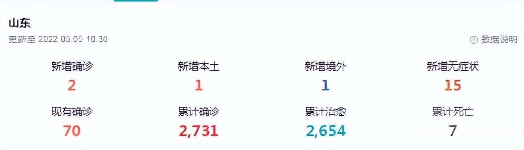 山东疫情 刚刚得到的最新消息5月5日最新通报、疫情最新速报-2.jpg