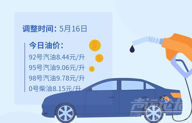 今日油价：山东汽油92号8.44元/升，95号9.06元/升-1.jpg