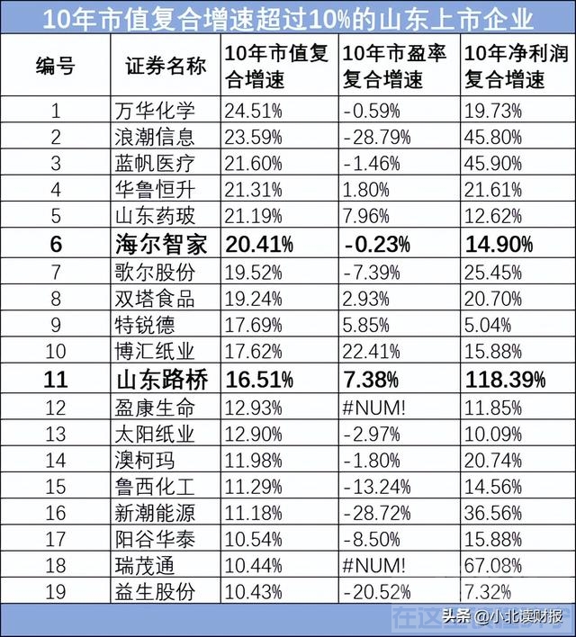 山东上市企业哪家强？我们可以这样来筛选-1.jpg