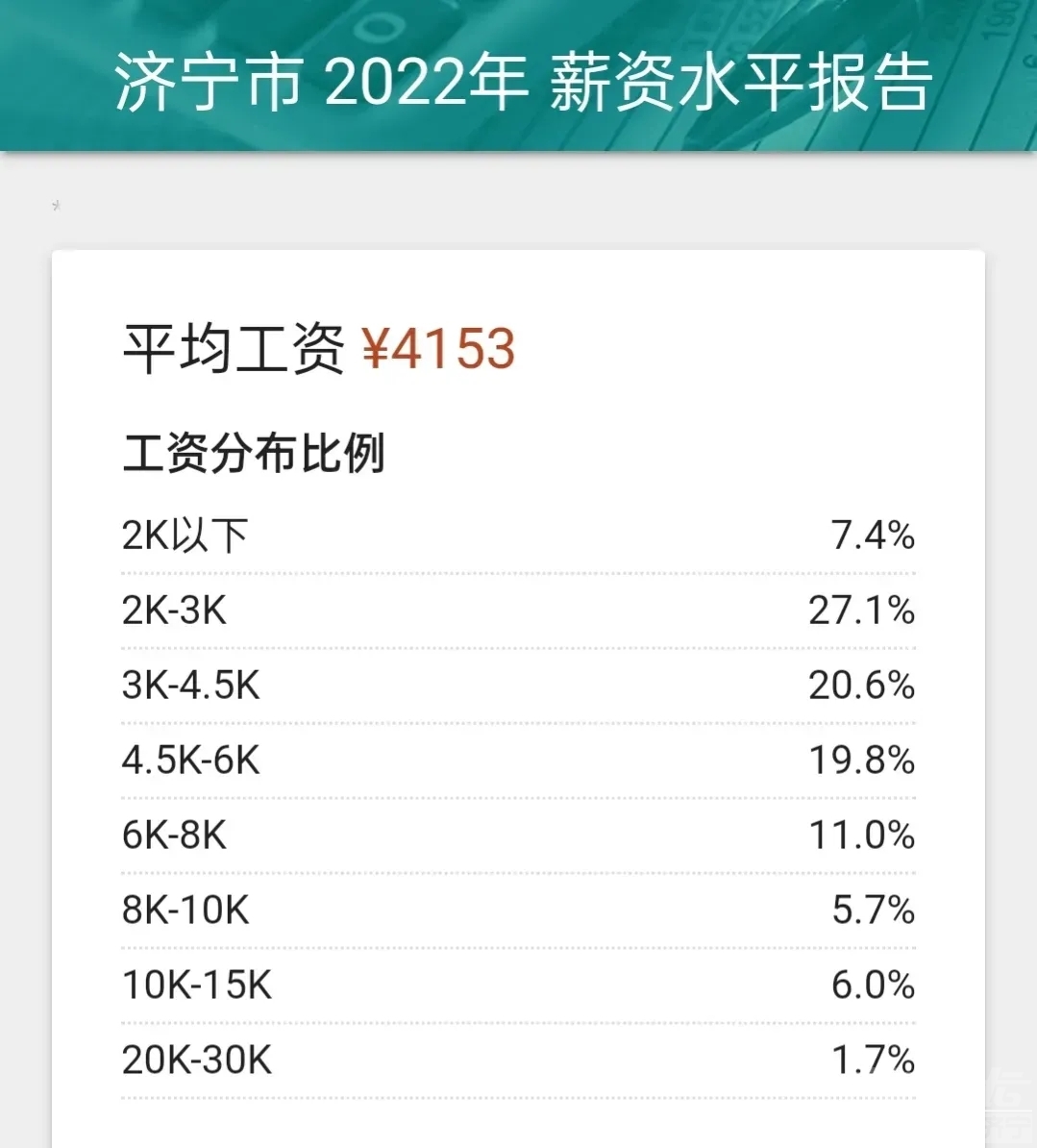 济宁平均工资4153元，你达到了吗？-1.jpg