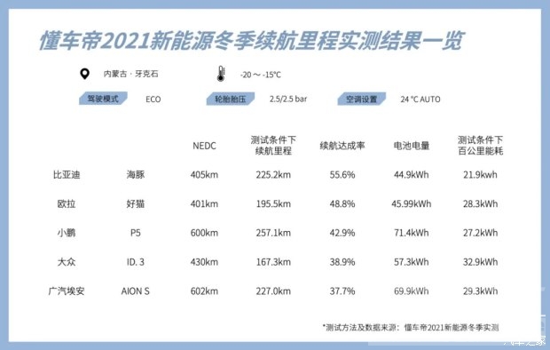 海豚榜一都拿了颠覆燃油车又岂是难事-10.jpg