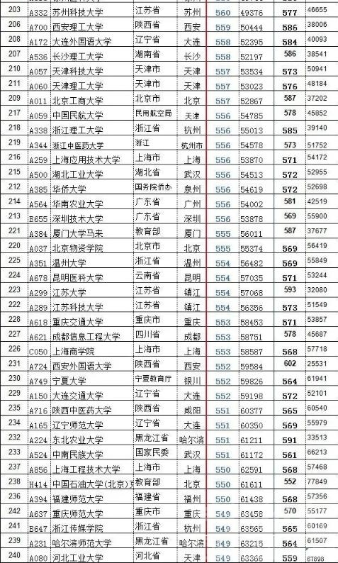 22年高考文理科生志愿填报资料2021和2020年山东省投档分数及位次-13.jpg