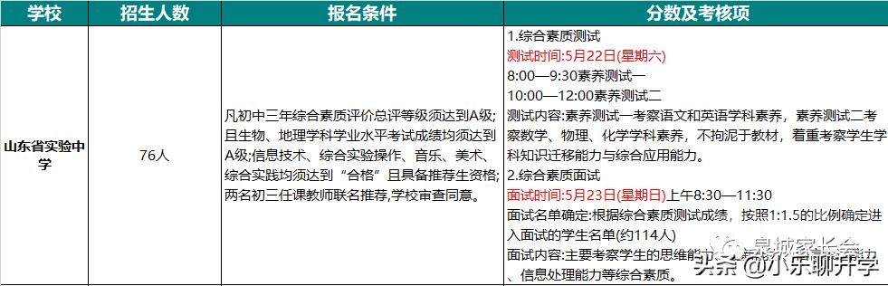 考入山东省实验中学的6大途径及录取分数-2.jpg