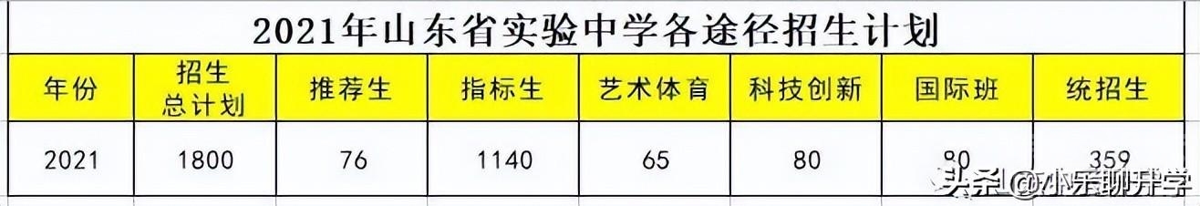 考入山东省实验中学的6大途径及录取分数-1.jpg