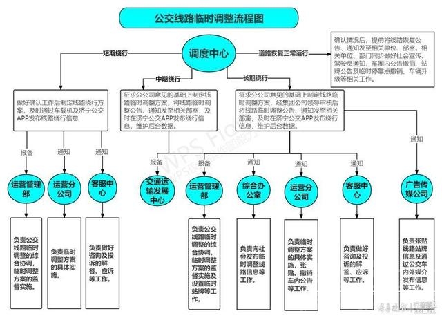 济宁这些公交线路副站发车时间有调整-2.jpg