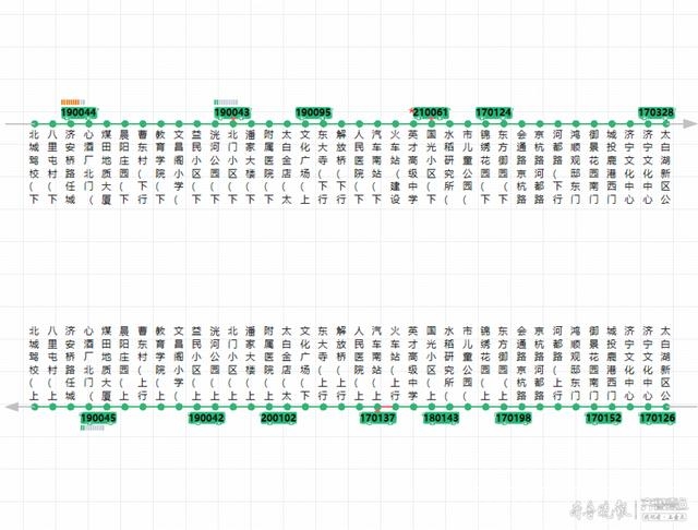 济宁这些公交线路副站发车时间有调整-1.jpg