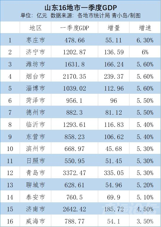 山东最乐见的局面出现：东部稳住大盘，鲁西南集体起势-2.jpg