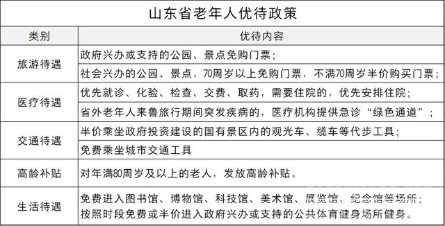 山东老年人：能享受哪些优待政策，标准是多少？一次给你讲清楚-4.jpg